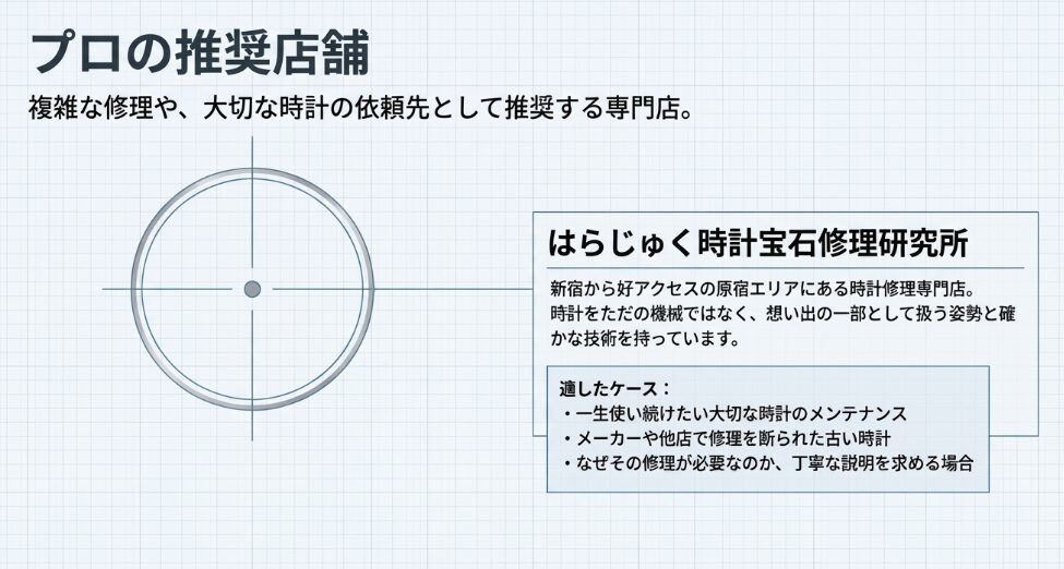 一生モノの時計や修理を断られた時計に適した、はらじゅく時計宝石修理研究所の紹介スライド 。
