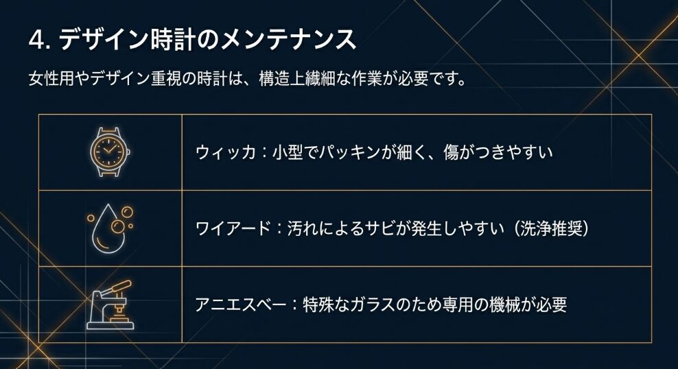 ウィッカ、ワイアード、アニエスベーといったデザイン性の高い時計特有の修理上の注意点(パッキン、サビ、特殊ガラスなど)をまとめたスライド。