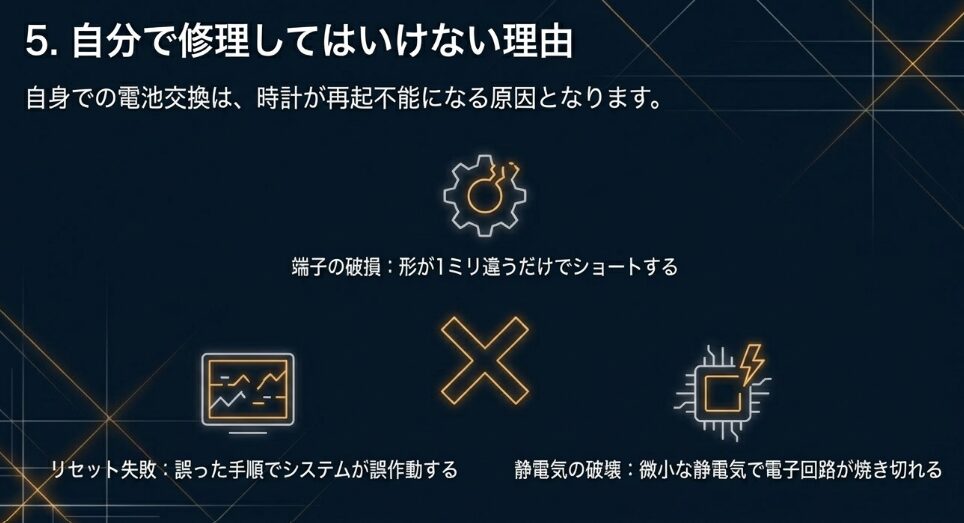 端子の破損、システムのリセット失敗、静電気による電子回路の破壊など、自前での修理が再起不能を招くリスクを解説したスライド。