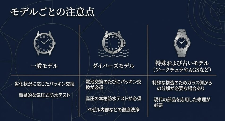 一般モデル、ダイバーズ、アークチュラやAGSなど古いモデルそれぞれの修理・テストにおける注意点のまとめ