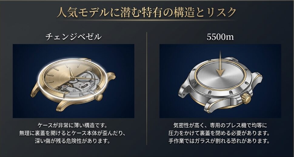 チェンジベゼルの薄型構造や5500mの気密性など、特定モデルの修理における注意点を解説する画像