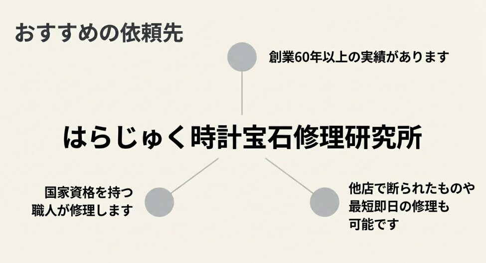 創業60年以上の実績、国家資格を持つ職人による修理、他店拒否品の受付や最短即日修理の可能性を紹介するスライド