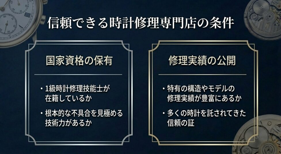 1級時計修理技能士の在籍、根本的な不具合の把握、修理実績の豊富さという店選びの基準を示したスライド