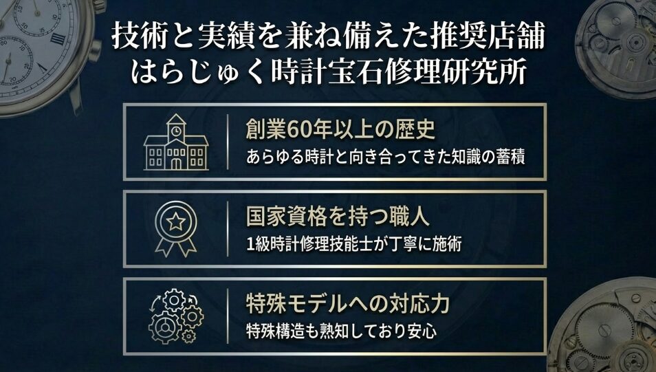創業60年以上の歴史と国家資格保持者による確かな技術、特殊モデルへの対応力を紹介するスライド