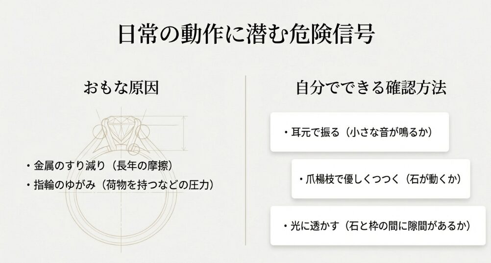 金属のすり減りや歪みといった原因と、耳元で振る・爪楊枝でつつく・光に透かすといった具体的なチェック方法のまとめ。