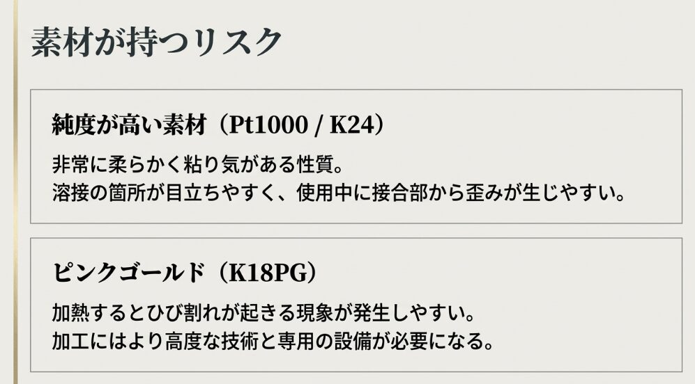 純度が高い素材の歪みやすさや、ピンクゴールドの加熱によるひび割れリスクを説明するスライド 
