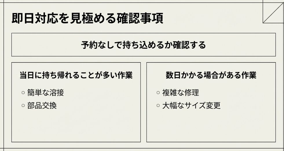 簡単な溶接や部品交換は当日持ち帰り可能だが、複雑な修理や大幅なサイズ変更は数日かかる場合があることを示すリスト 。