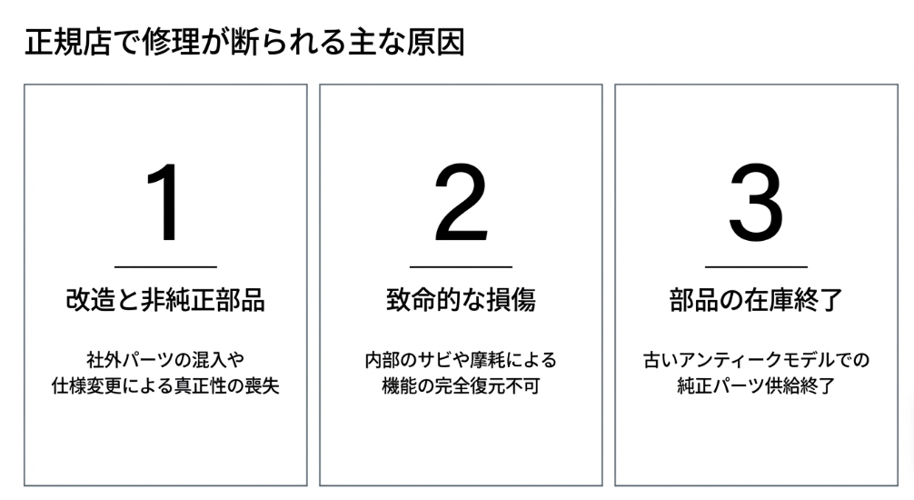 正規店で修理が断られる3つの主な原因