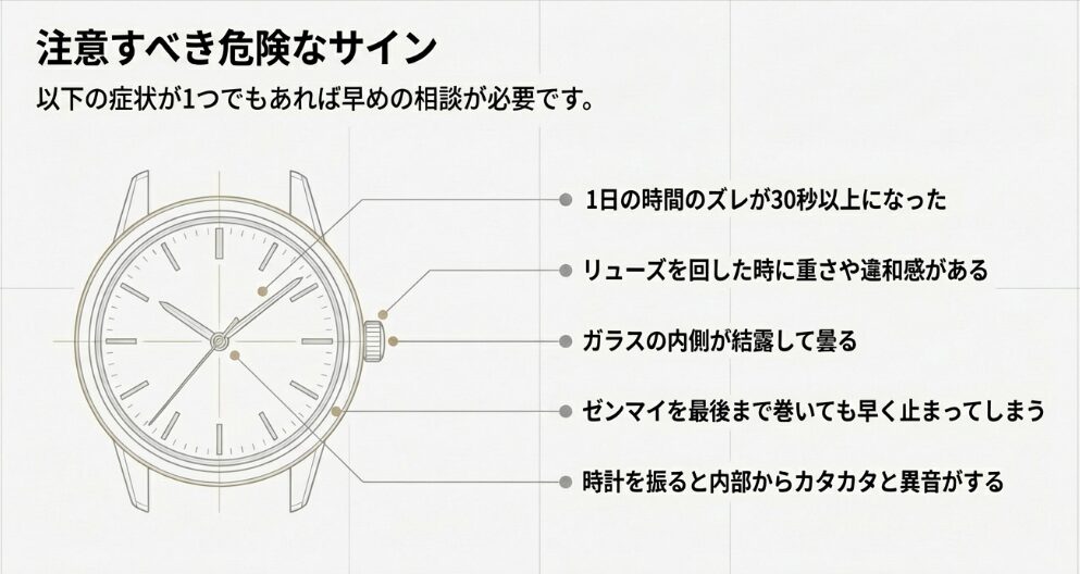 時間のズレ、リューズの違和感、ガラスの曇り、異音など、オーバーホールが必要な具体的症状のリスト 。