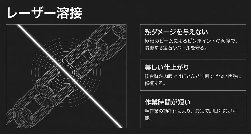 熱ダメージの回避、美しい仕上がり、最短即日対応など、レーザー溶接技術の利点を紹介するスライド。