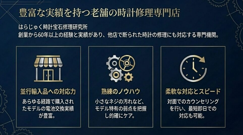 創業60年以上の経験、並行輸入品への高い対応力、モデル特有の弱点を把握した熟練のノウハウ、そして最短即日対応可能なスピード感を解説するスライド 。