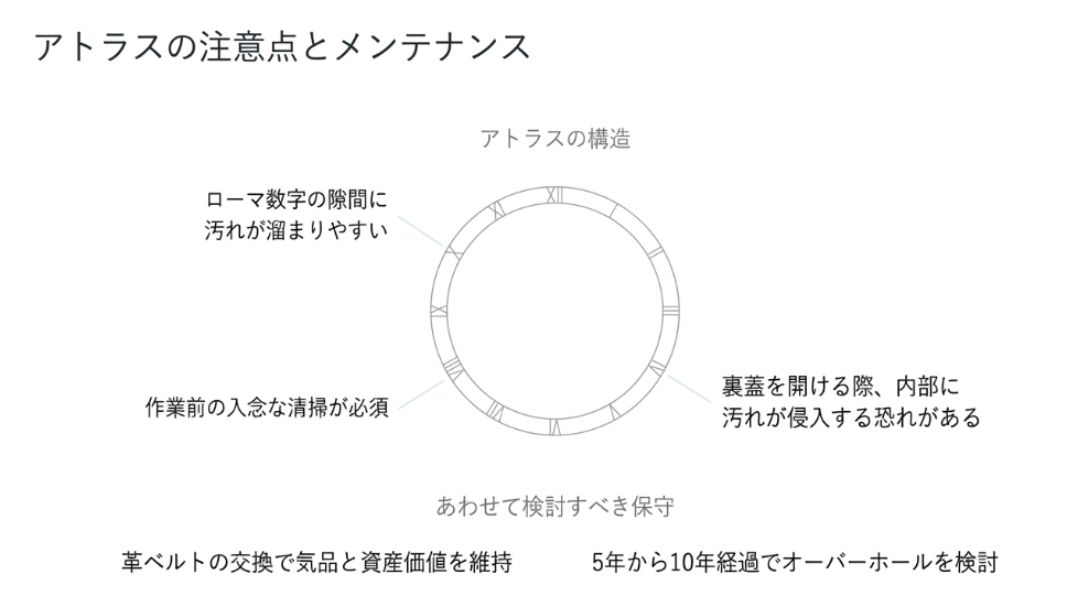 アトラスのローマ数字の隙間に汚れが溜まりやすい構造と、内部侵入のリスク、ベルト交換やオーバーホールの検討時期についての解説。