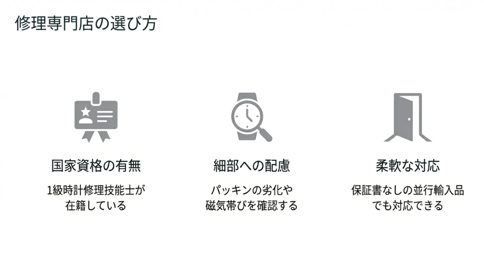 1級時計修理技能士の在籍、パッキン交換などの細部への配慮、並行輸入品への柔軟な対応など、良い修理店を選ぶための基準。