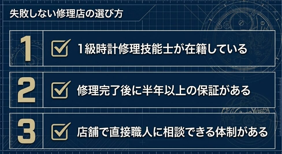 1級時計修理技能士の在籍、半年以上の保証、職人に直接相談できる体制の3項目を示すチェックリスト 。
