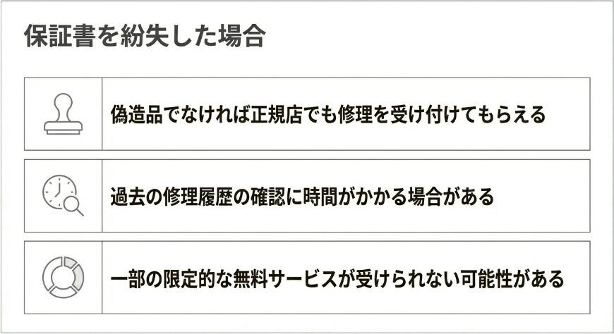 偽造品でなければ修理可能だが、履歴確認に時間がかかることや一部サービス不可の可能性を説明するスライド