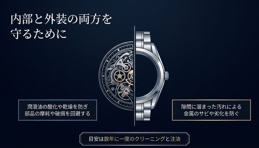 潤滑油の酸化乾燥を防ぎ、部品の摩耗やサビを回避するための数年に一度のクリーニングと注油の解説